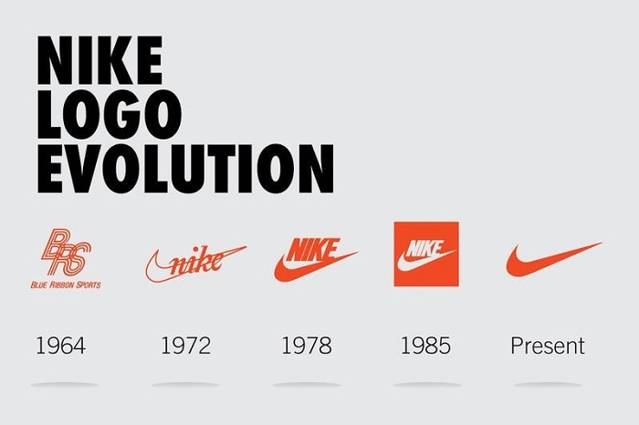 Nike của nước nào? Logo Nike của từng thời kỳ